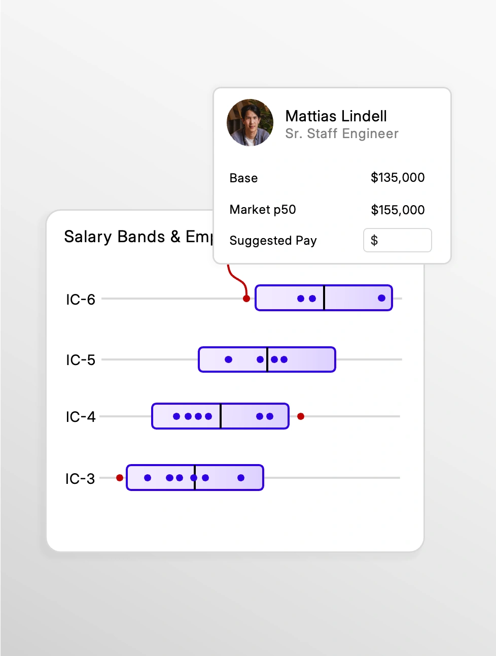 Compensation Reviews